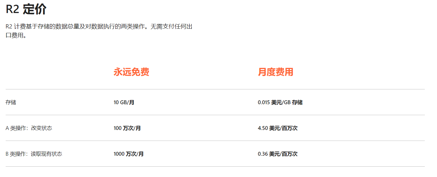 Cloudflare R2 产品定价